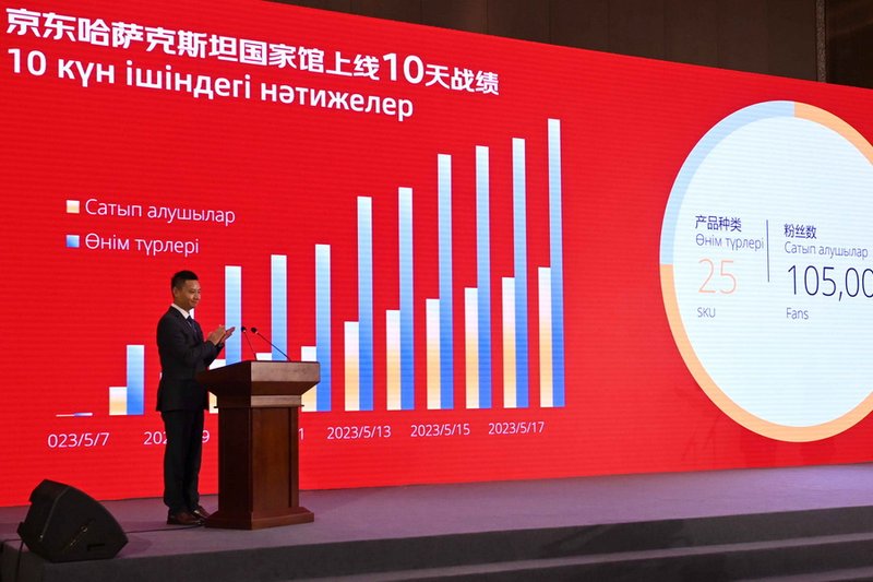 Қазақстан JD.com платформасында ұлттық павильон ашты