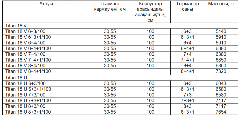 Техникалық сипаттамалары