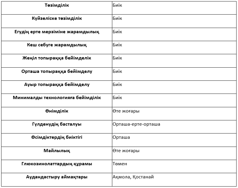 Сұрыптың сипаттамасы