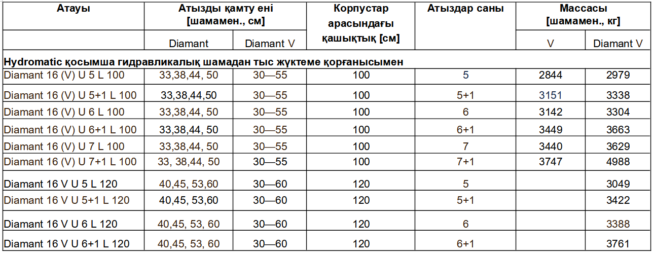 Техникалық сипаттамалары