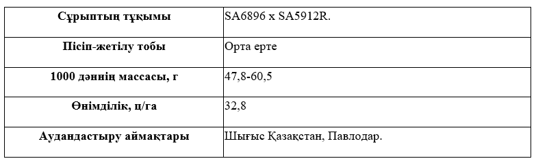 Сұрыптың сипаттамасы
