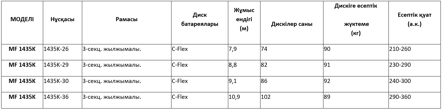 Техникалық сипаттамалары