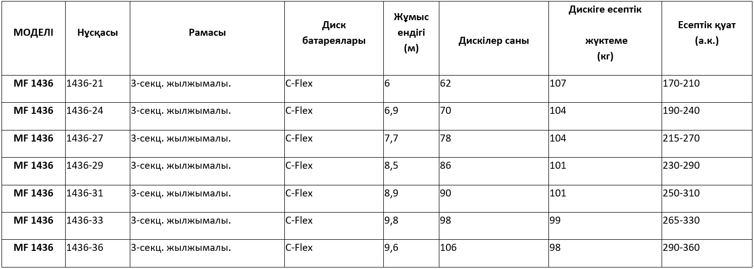 Техникалық сипаттамалары