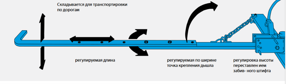 VarioPack жер топырақтаптағышын бекіту құрылғысы