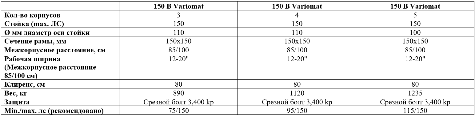 Технические характеристики