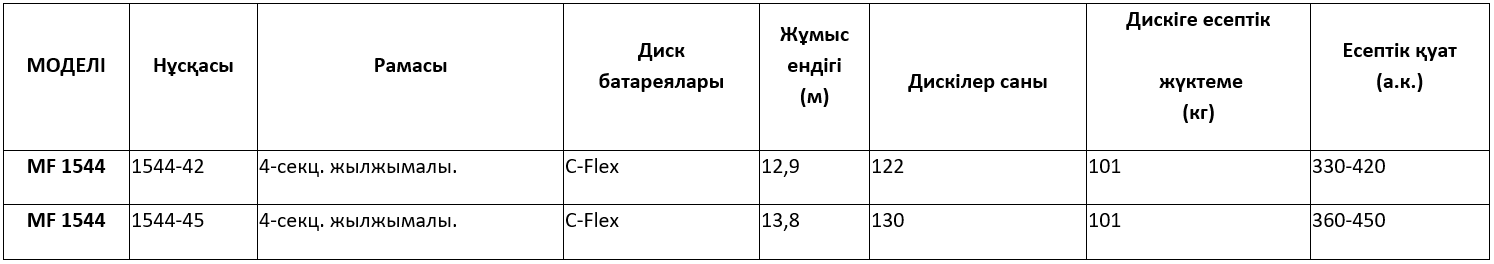 Техникалық сипаттамалары