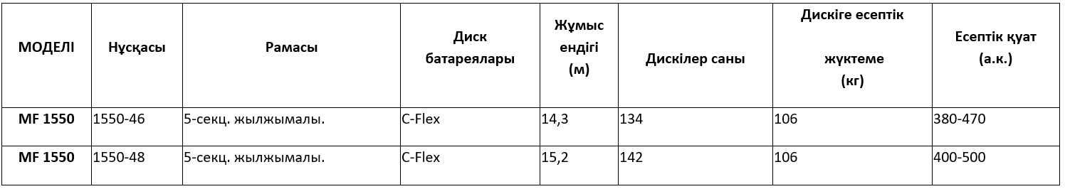 Техникалық сипаттамалары