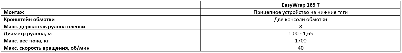 Технические характеристики