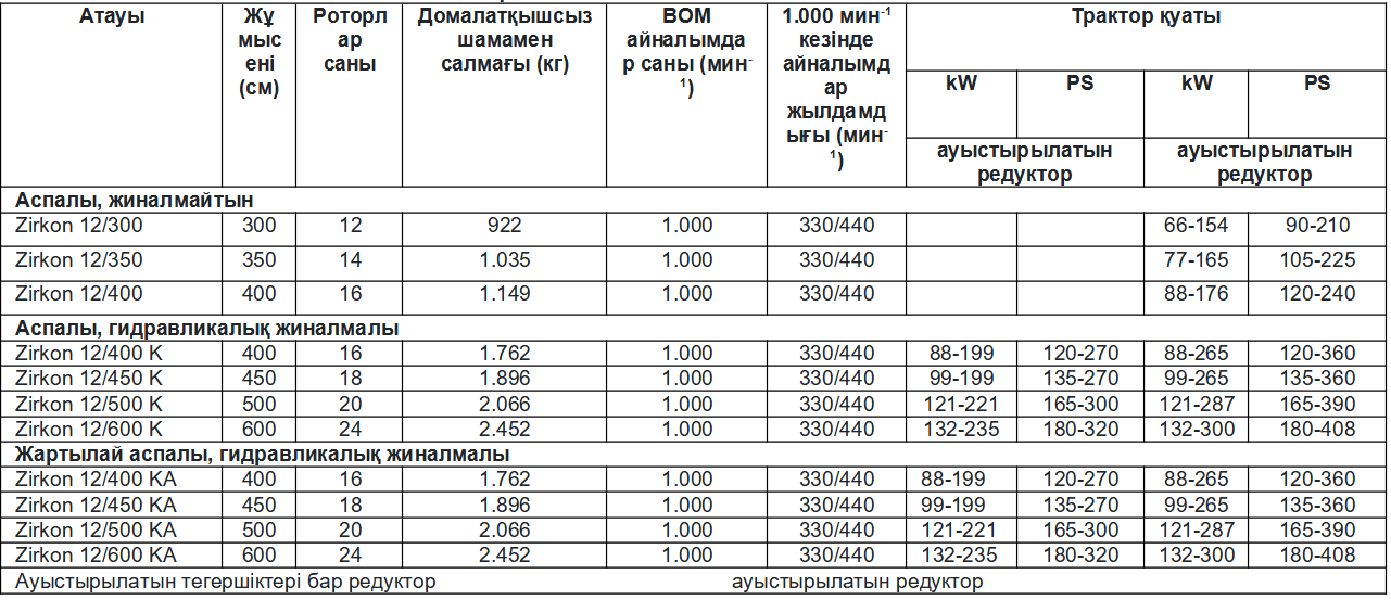 Техникалық сипаттамалары