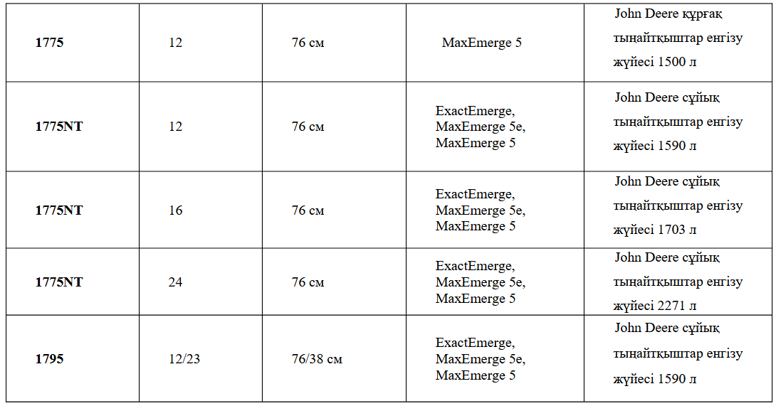John Deere сепкіші сериясы 1700