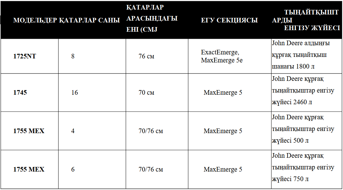 John Deere сепкіші сериясы 1700