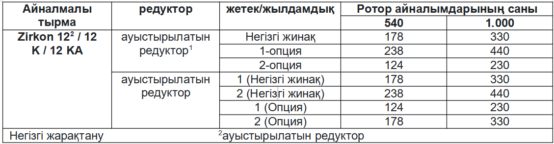 Техникалық сипаттамалары