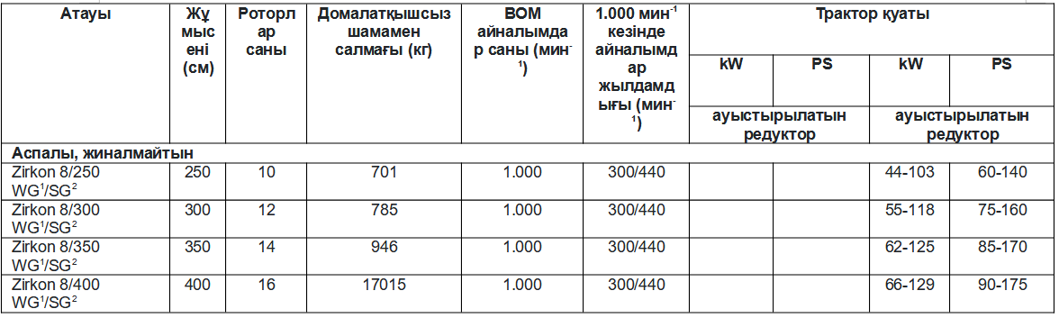 Техникалық сипаттамалары