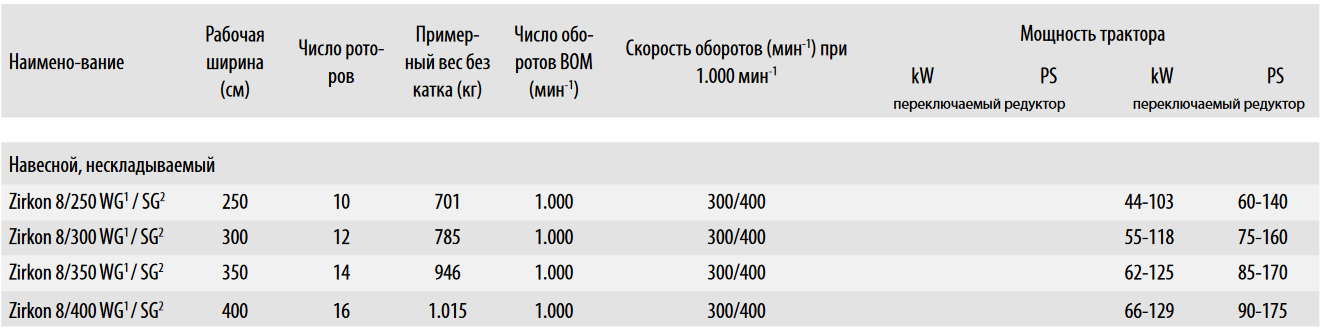 Технические характеристики