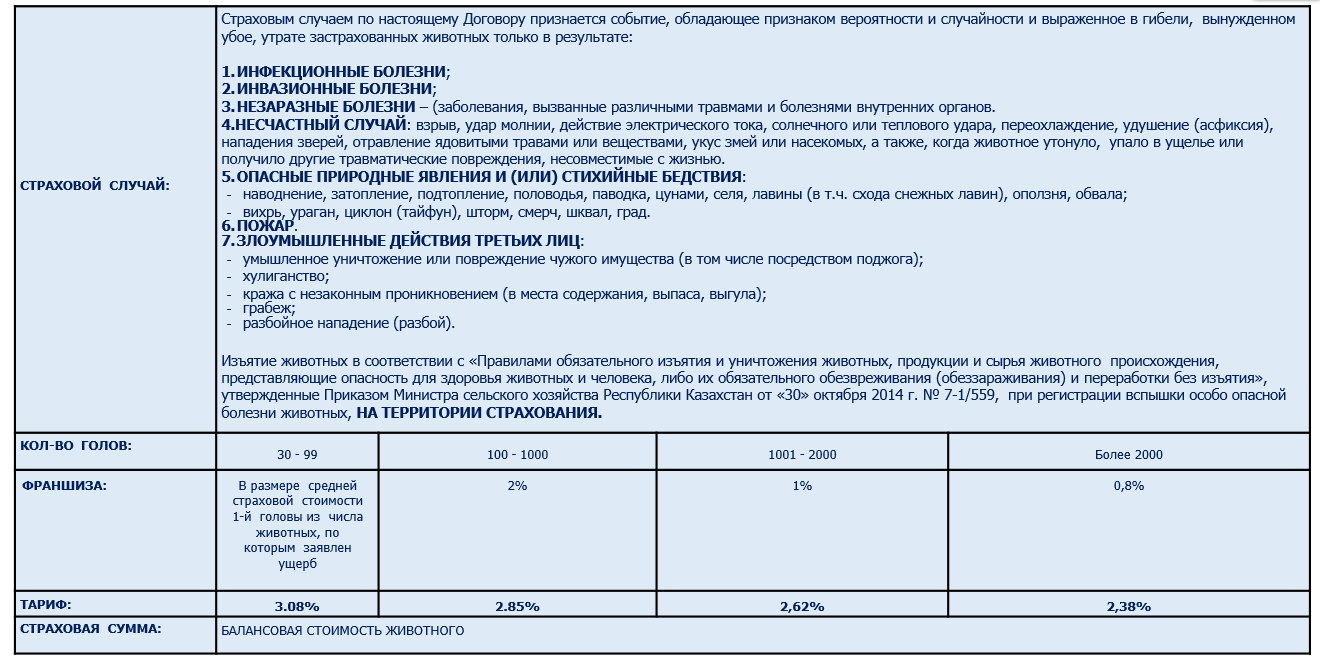 ПО СТРАХОВАНИЮ МРС: ПРИ РЕГИСТРАЦИИ ВСПЫШКИ ОСОБО ОПАСНЫХ БОЛЕЗНИ, НА ТЕРРИТОРИИ СТРАХОВАНИЯ