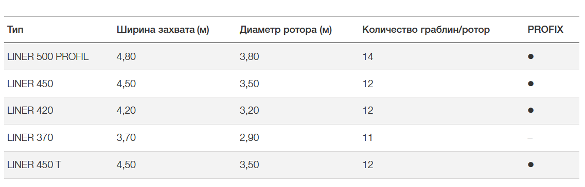 Технические характеристики