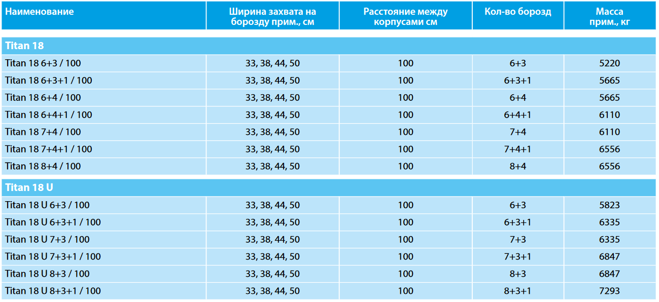 Технические характеристики