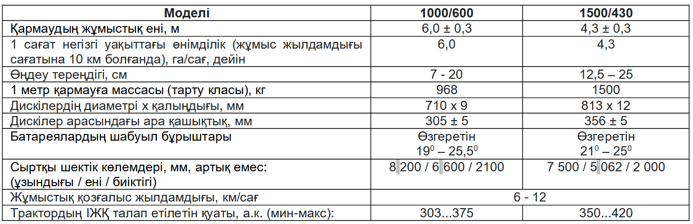 Техникалық сипаттамалары