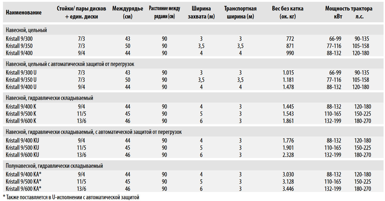 Технические характеристики