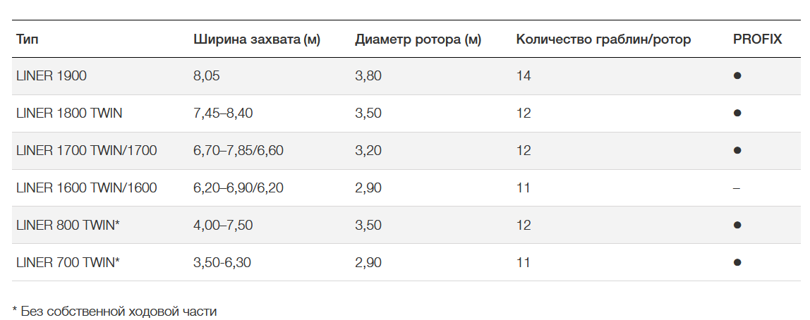 Технические характеристики