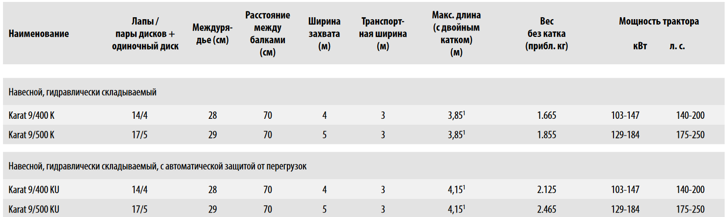 Технические характеристики