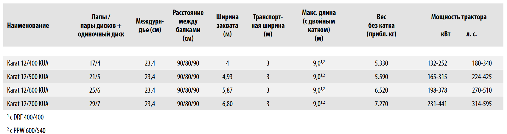 Технические характеристики