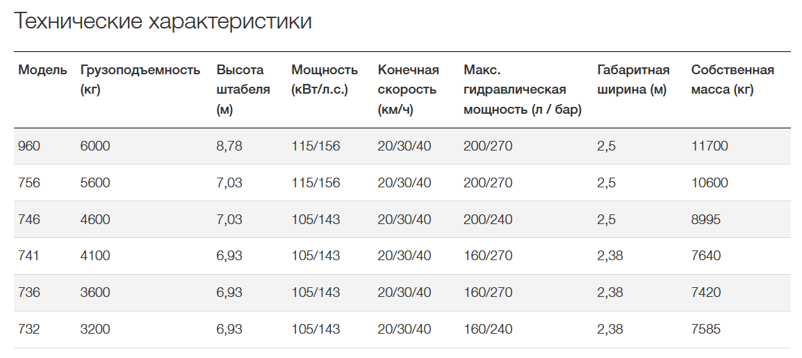 Технические характеристики