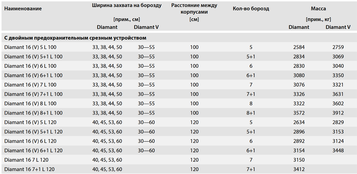 Технические характеристики