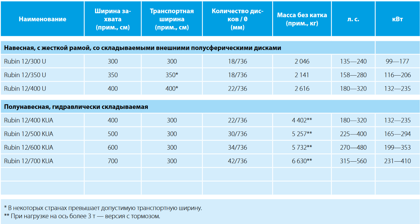 Технические характеристики