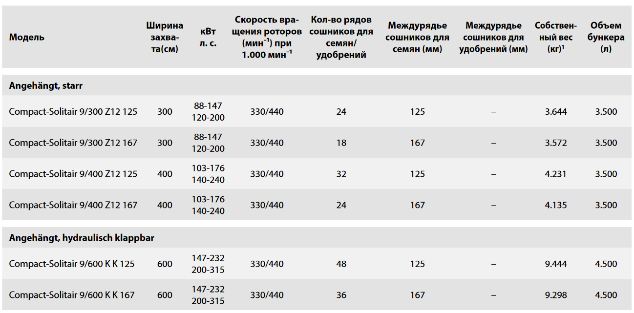 Технические характеристики