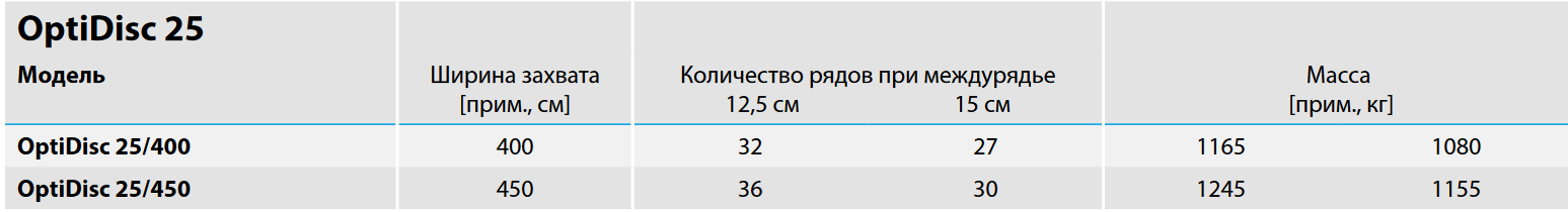 Технические характеристики