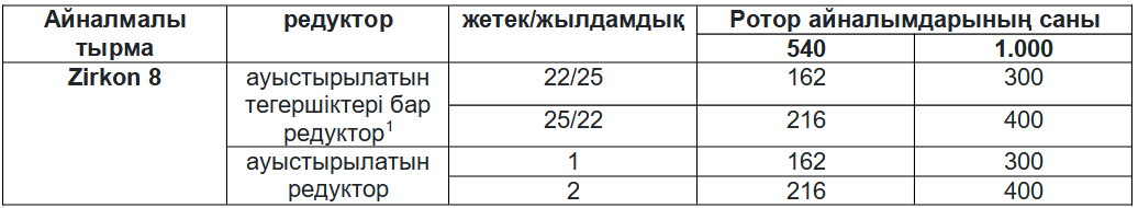 Техникалық сипаттамалары