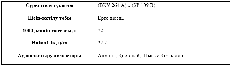 Сұрыптың сипаттамасы