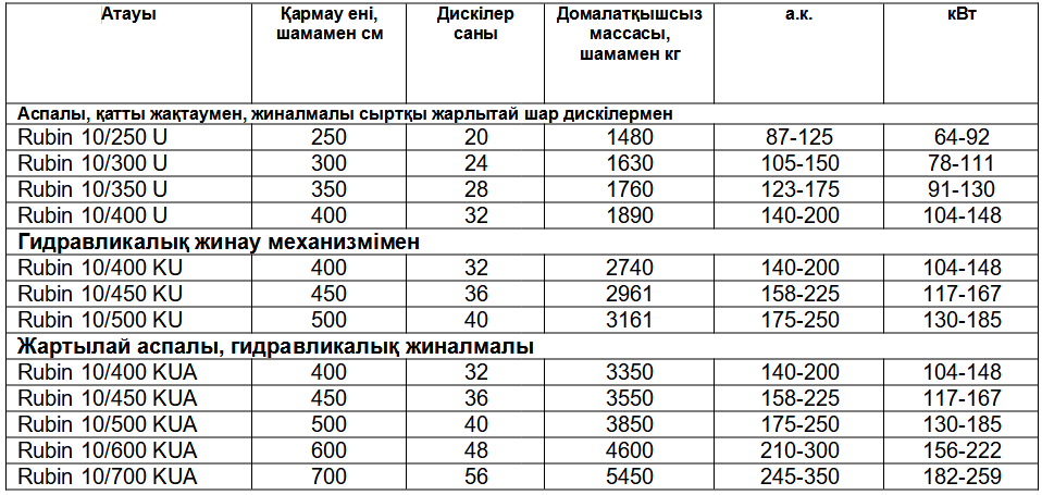 Техникалық сипаттамалары