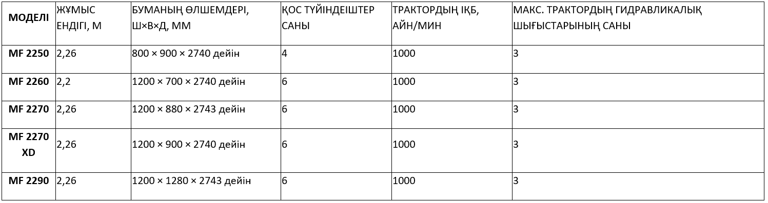 Техникалық сипаттамалары