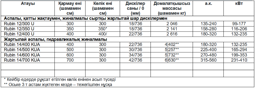 Техникалық сипаттамалары