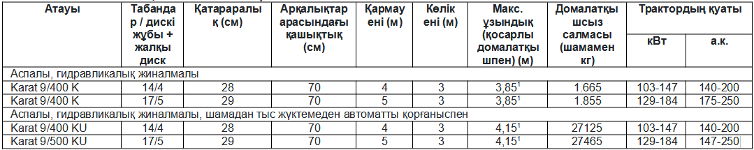 Техникалық сипаттамалары