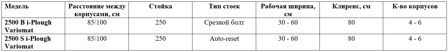 Технические характеристики