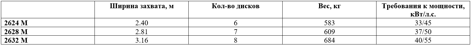 Технические характеристики