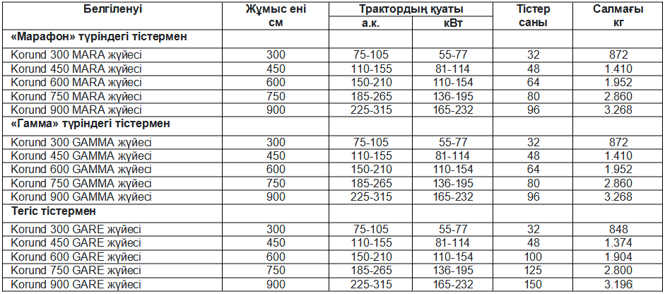 Техникалық сипаттамалары