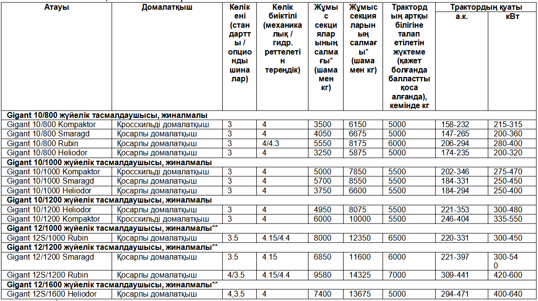 Техникалық сипаттамалары