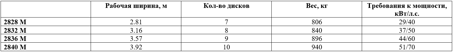 Технические характеристики