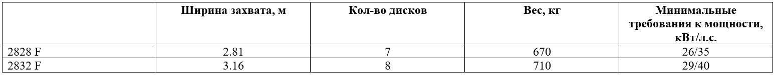 Технические характеристики