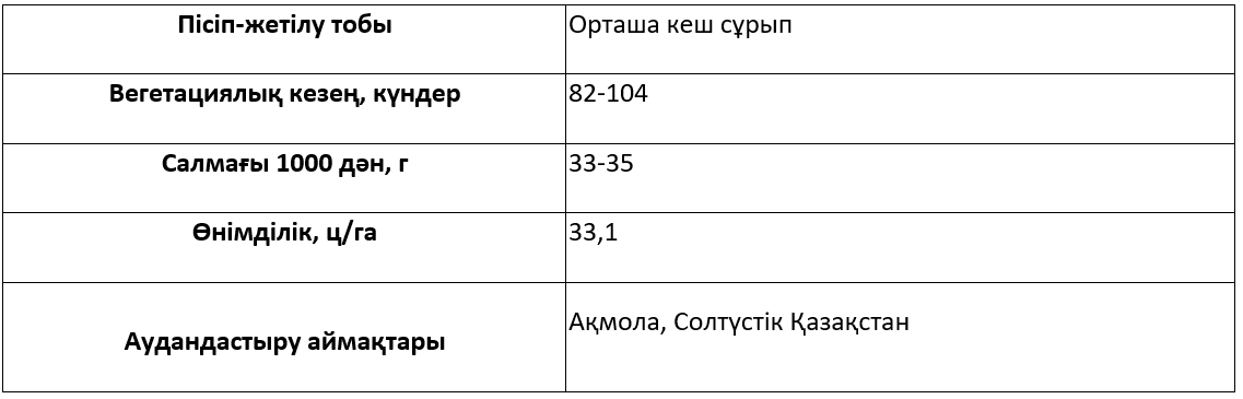 Сұрыптың сипаттамасы