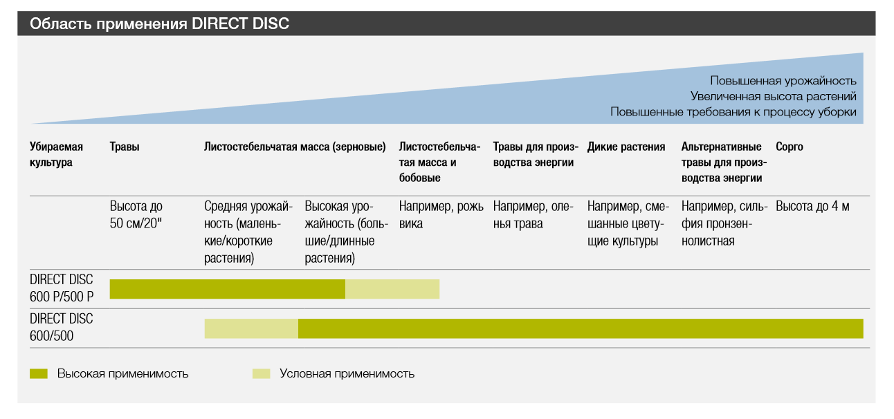 Область применения