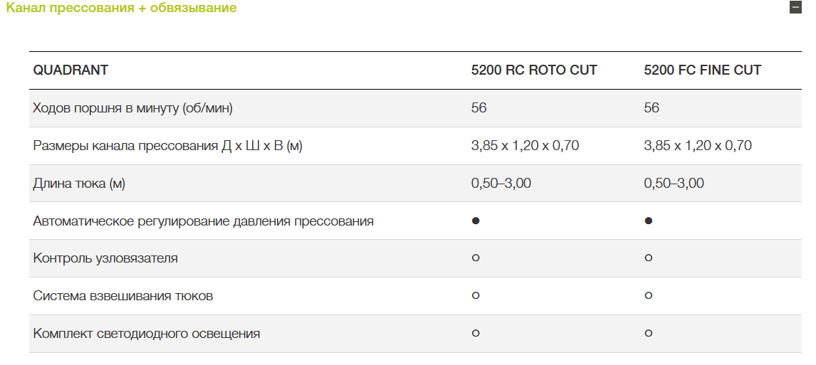 Канал прессования + обвязывание