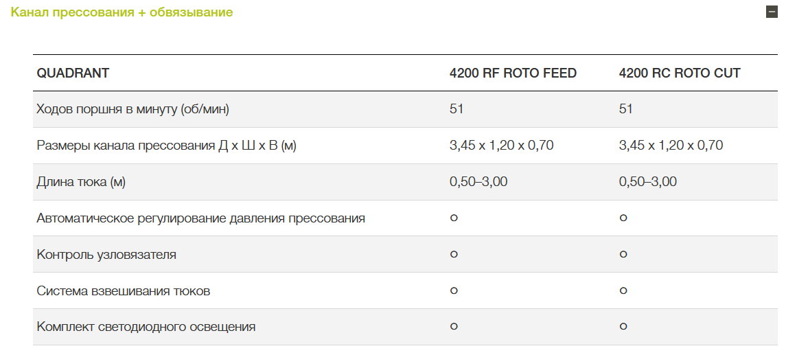 Канал прессования + обвязывание