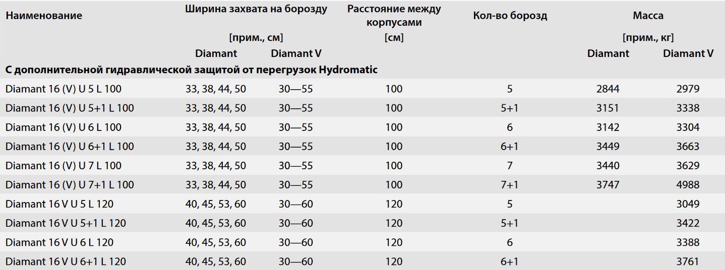 Технические характеристики