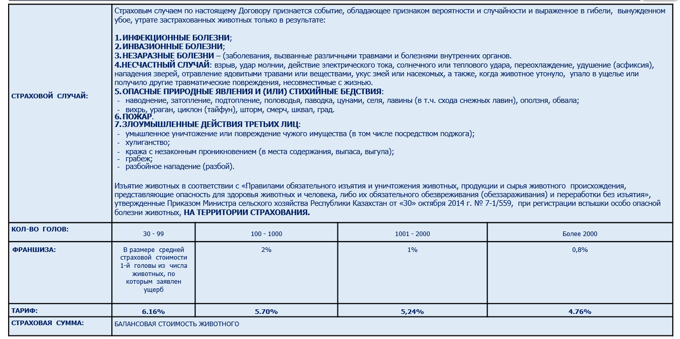 ПО СТРАХОВАНИЮ МРС: ПРИ РЕГИСТРАЦИИ ВСПЫШКИ ОСОБО ОПАСНЫХ БОЛЕЗНИ, ЗА ПРЕДЕЛАМИ ТЕРРИТОРИИ СТРАХОВАНИЯ В РАДИУСЕ ДО 5 КМ