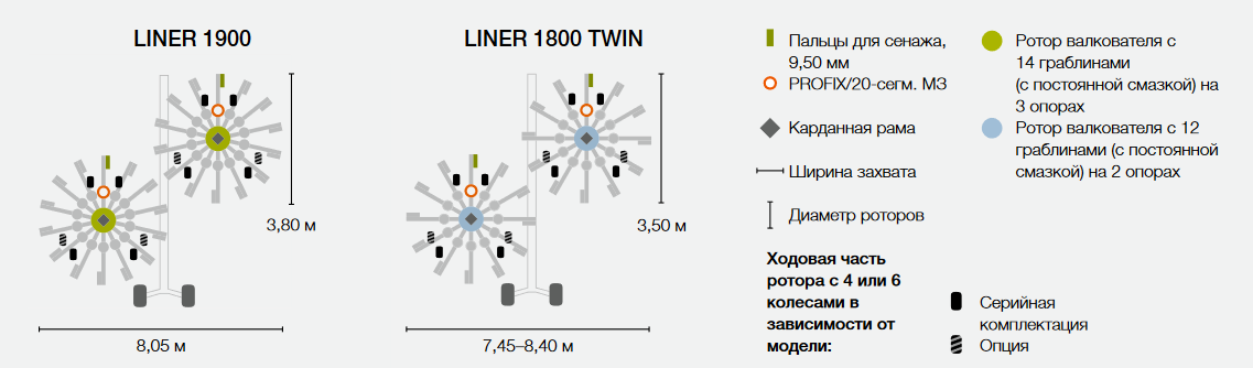 LINER 1900  TWIN, LINER 1800